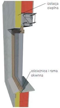 Kolejny mostek termiczny: rama okienna. Straty ciepła w takim miejscu można zminimalizować, jeśli warstwa izolacji częściowo przykrywa ościeżnicę