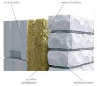 Ściana tr&oacute;jwarstwowa ze szczeliną wentylacyjną
