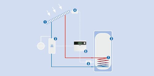Budowa instalacji słonecznej do przygotowania c.w.u.