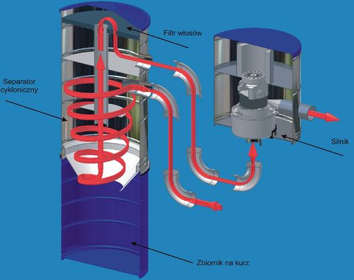 Jednostka centralna typu split z separatorem cyklonicznym