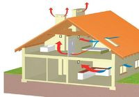 Wentylacja grawitacyjna, świeże powietrze wpływa przez okna i wypływa przez pionowe kanały wentylacyjne