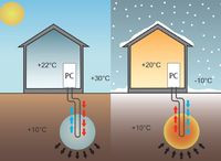 Pompa ciepła w klimatyzacji