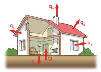 Pompa ciepła a technologia domu