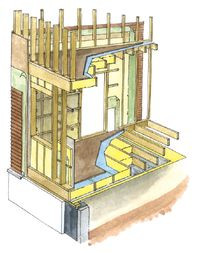 W technologii szkieletowej prawie cały przekrój ściany wypełnia izolacja. Dzięki temu ściana jest zdecydowanie cieńsza od murowanej, ale traci zdolność do akumulacji