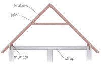 Murłaty przenoszą znaczne obciążenia z konstrukcji dachu na ściany. Ich wymiary i sposób zakotwienia powinny być opisany w projekcie