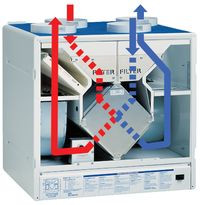 W centrali wentylacyjnej z rekuperatorem spotykają się dwa strumienie powietrza i przekazują sobie ciepło, jednak nie mieszają się