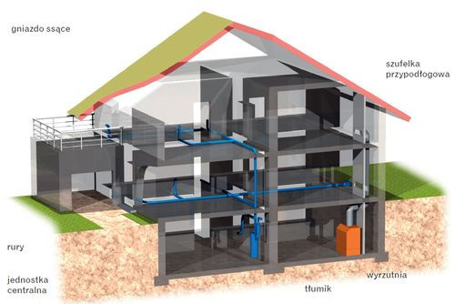 Czy warto wyposażyć dom w odkurzacz centralny?