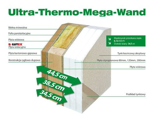 Ultra-Thermo-Mega-Wand – nowa ściana prefabrykowana