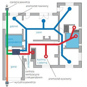 Rzeczywista wydajność centrali wentylacyjnej zależy od tego, jak duże są opory przepływu w instalacji. Bez znajomości jej parametrów nie można właściwie dobrać rekuperatora