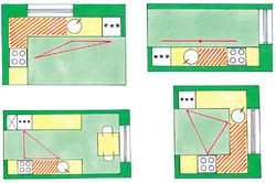 Zasada trójkąta, czyli ergonomiczne rozmieszczenie sprzętów w kuchni w zależności od jej kształtu