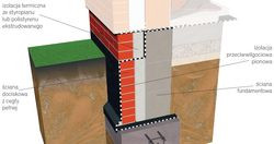 Przekrój przez ścianę fundamentową