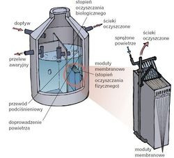 Budowa oczyszczalni membranowej