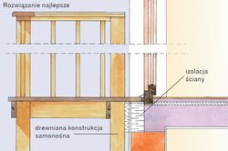 Balkon o samonośnej konstrukcji pozwala zachować ciągłość warstwy izolacyjnej na ścianie domu