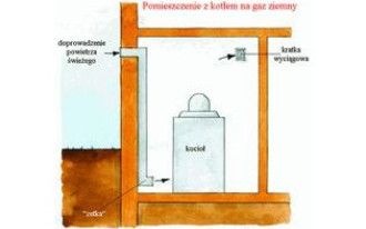 Jaka kotłownia dla pomieszczeń na gaz ziemny, płynny i olej?