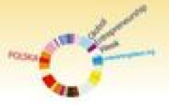 Danfoss pomaga młodym przedsiębiorcom