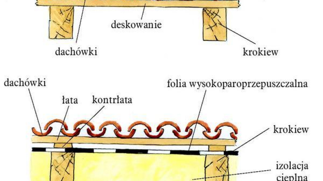 Renowacja dachówki ceramicznej