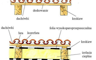 Renowacja dachówki ceramicznej