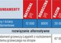 Kosztorys - Stan surowy