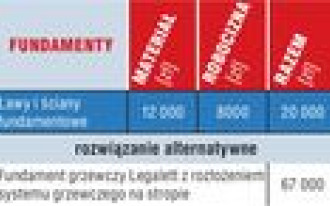 Kosztorys - Stan surowy