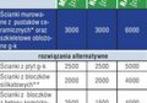 Kosztorys - Wykańczanie