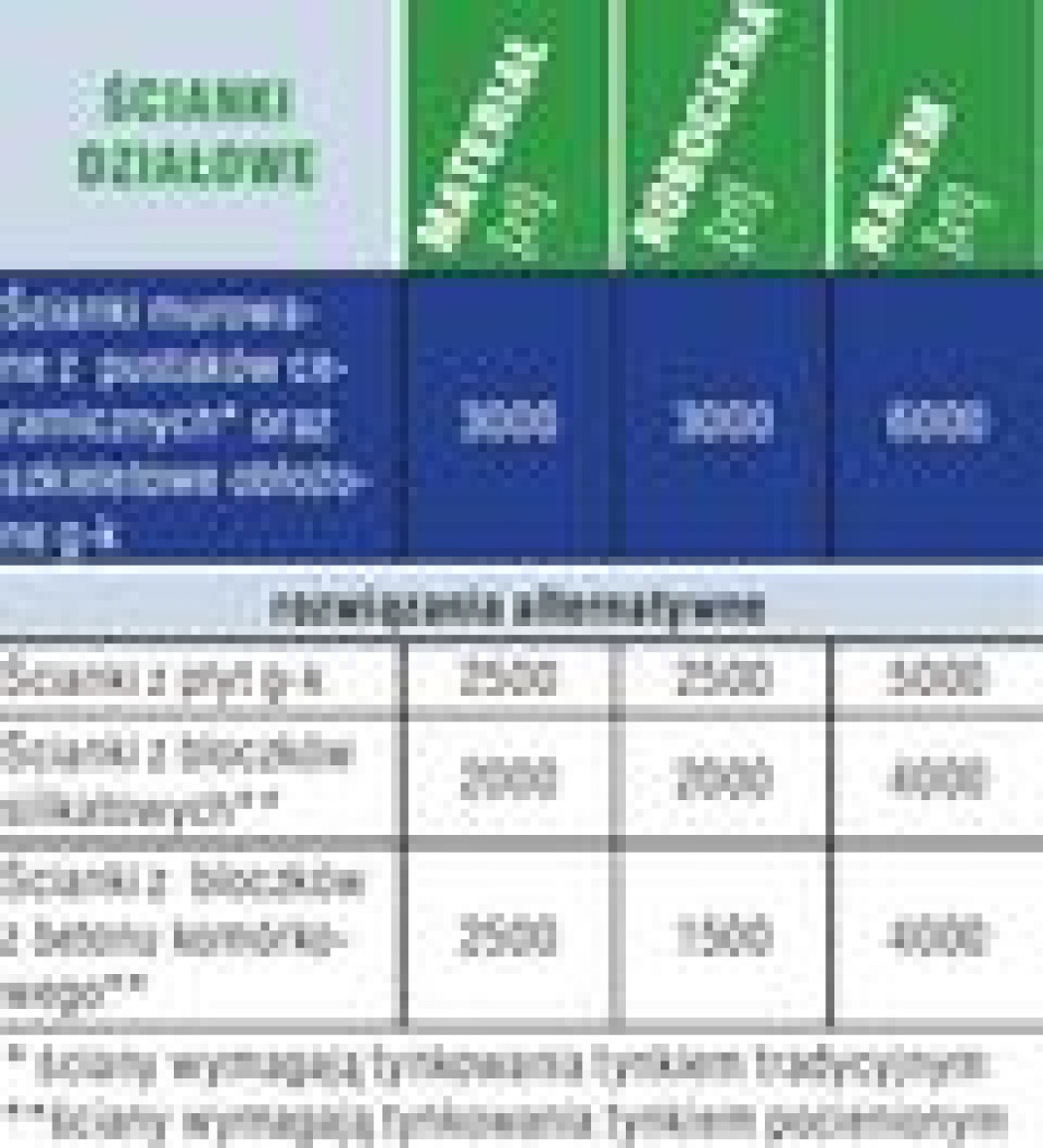 Kosztorys - Wykańczanie