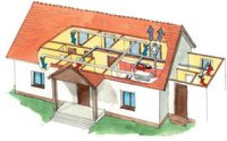 Wentylacja z odzyskiem ciepła