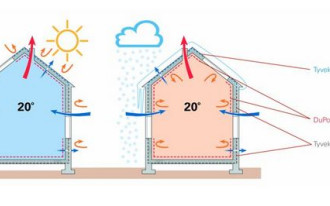 Energooszczędny system membran