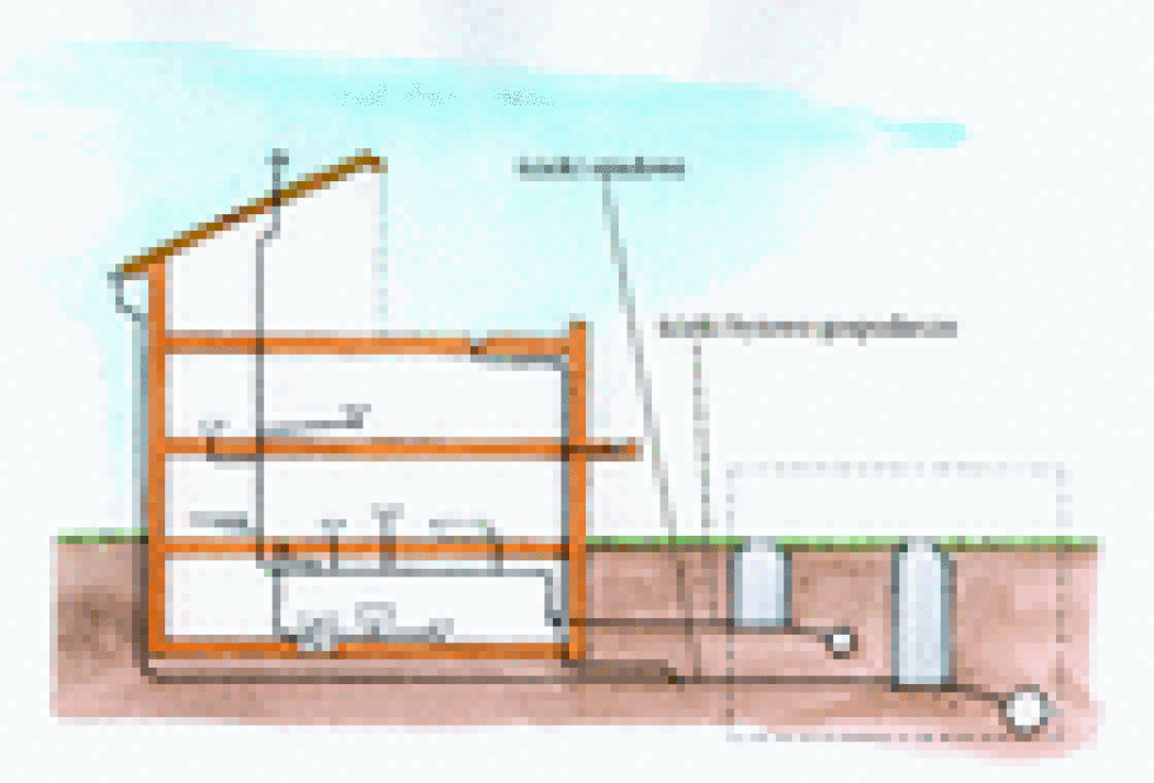 Odprowadzić ścieki