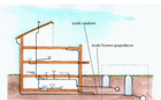 Odprowadzić ścieki