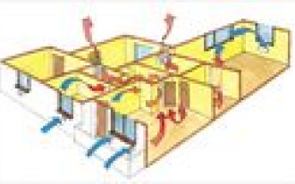 Świeży oddech w domu