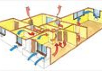 Świeży oddech w domu