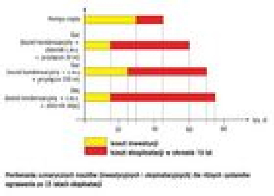 Tanie grzanie - pompy ciepła, kolektory