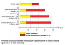 Tanie grzanie - pompy ciepła, kolektory