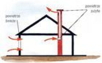 Wentylacja i klimatyzacja