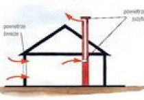 Wentylacja i klimatyzacja