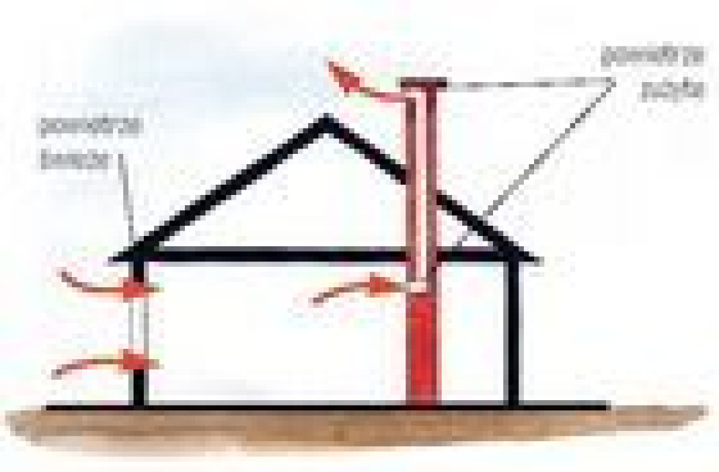 Wentylacja i klimatyzacja