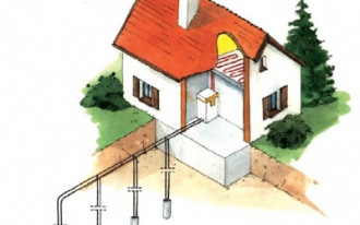 Ogrzewanie pompą ciepła