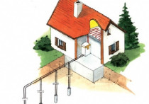 Ogrzewanie pompą ciepła