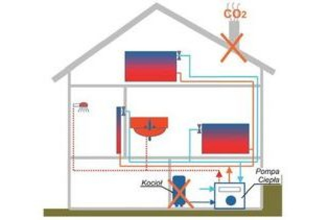 Retrofit - zastosowanie pomp ciepła w starych domach
