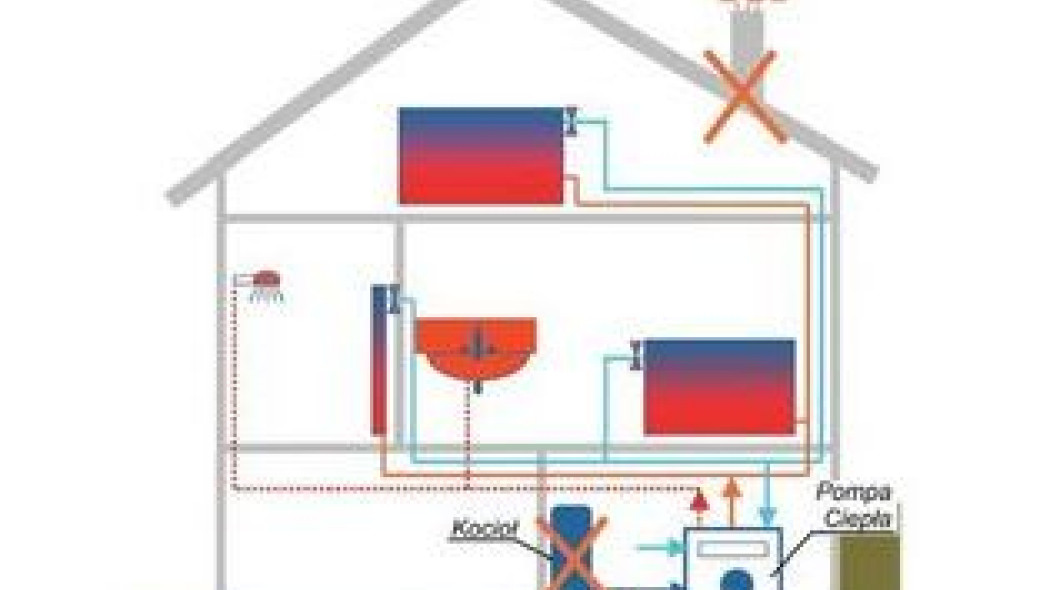 Retrofit - zastosowanie pomp ciepła w starych domach