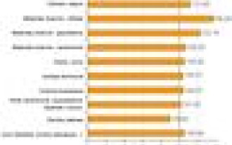 Niskie ceny materiałów budowlanych