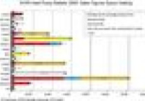 Europa stawia na pompy ciepła