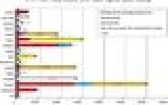 Europa stawia na pompy ciepła