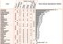 Wybór pompy ciepła