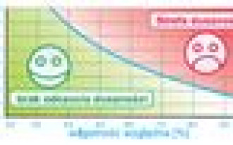 Pompa ciepła w klimatyzacji