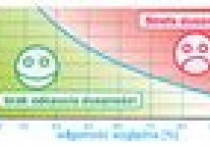 Pompa ciepła w klimatyzacji