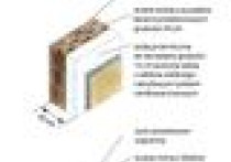 Wznoszenie i ocieplanie