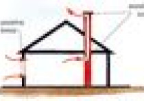 Wentylacja i klimatyzacja