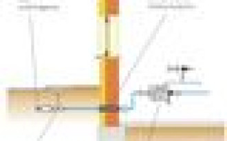 Instalacja wodna i kanalizacyjna