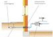 Instalacja wodna i kanalizacyjna